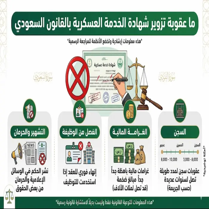 ما عقوبة تزوير شهادة الخدمة العسكرية بالقانون السعودي 1 ما عقوبة تزوير شهادة الخدمة العسكرية بالقانون السعودي