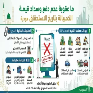ما عقوبة عدم دفع وسداد قيمة الكمبيالة بتاريخ الاستحقاق السعودية
