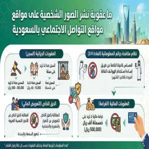 ما عقوبة نشر الصور الشخصية على مواقع التواصل الاجتماعي بالسعودية
