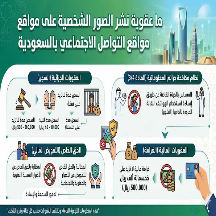 ما عقوبة نشر الصور الشخصية على مواقع التواصل الاجتماعي بالسعودية