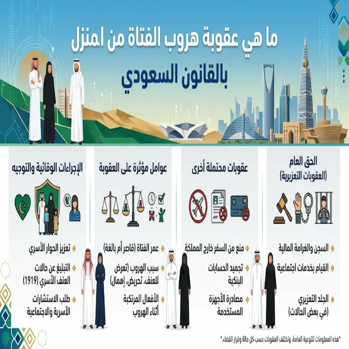 ما هي عقوبة هروب الفتاة من المنزل بالقانون السعودي