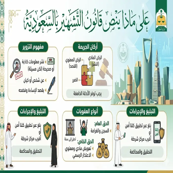 على ماذا ينص قانون التشهير بالسعودية