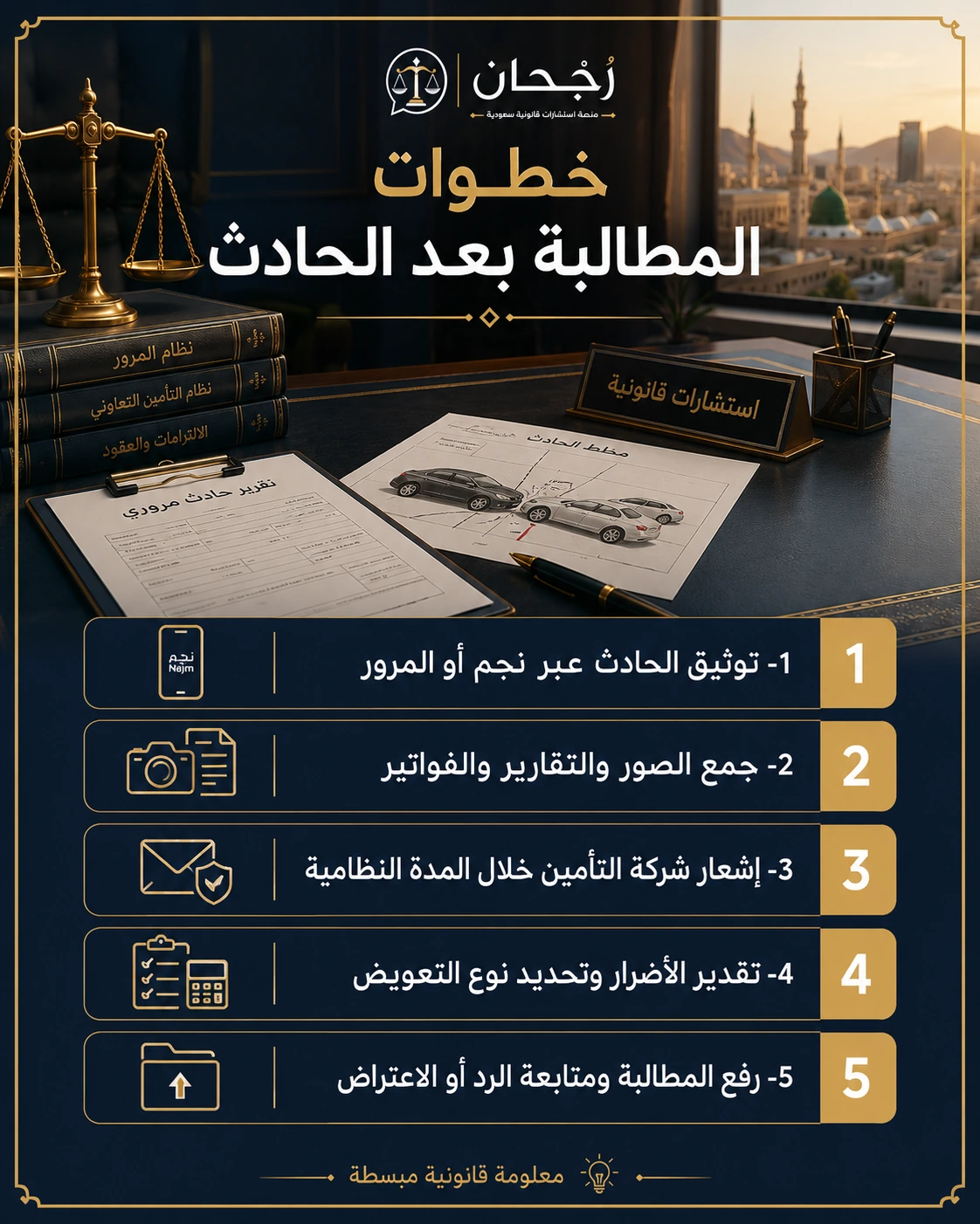 كيفية رفع مطالبة حادث والية التعويض 2 إنفوجرافكس يوضح خطوات المطالبة بعد الحادث في السعودية