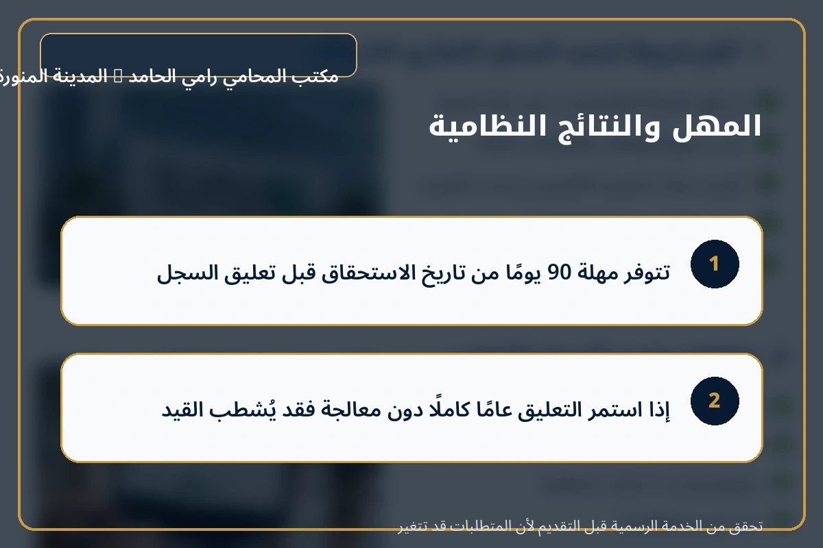دليل شروط تجديد السجل التجاري للشركات 3 مهلة التأكيد السنوي وتعليق السجل التجاري للشركات