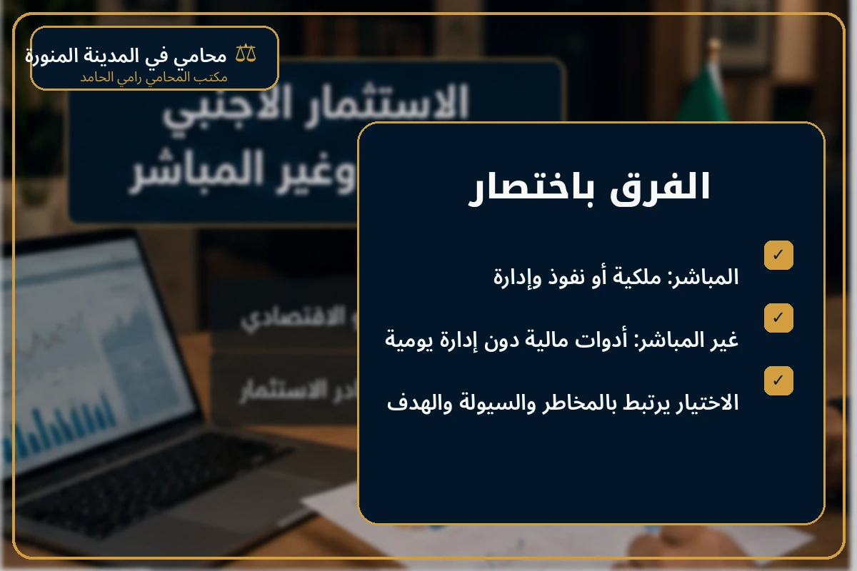 إنفوجرافكس يوضح الفرق بين الاستثمار الأجنبي المباشر وغير المباشر.