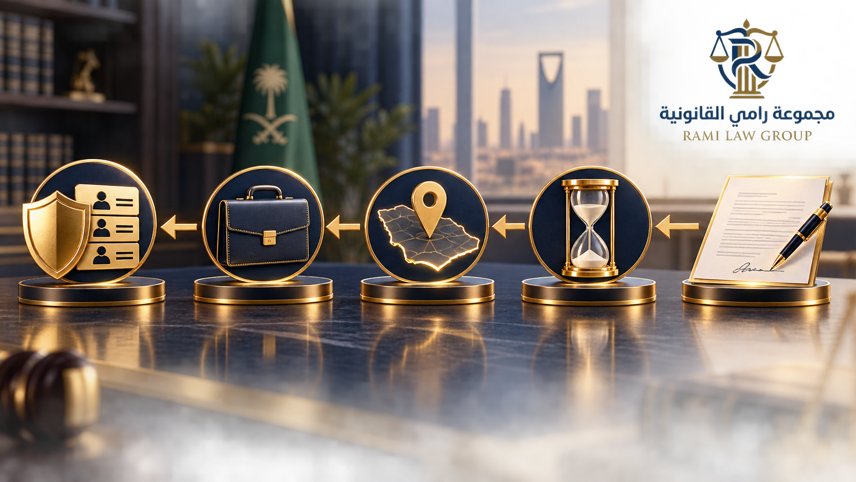 شرط عدم المنافسة في عقد العمل السعودي: متى يكون صحيحًا وكيف يُطعن فيه؟ 1 شرح بصري لشروط صحة شرط عدم المنافسة: الكتابة والمدة والمكان ونوع العمل والمصلحة المشروعة